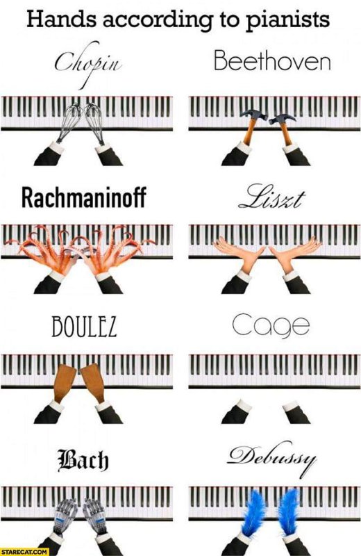 Mes mains préférées: Rachmaninov et Debussy