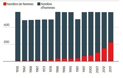 MeufsAssemblée.jpg