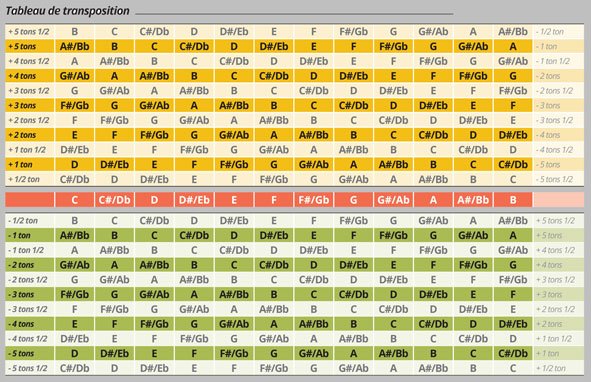 TableauDeTransposition-.jpg