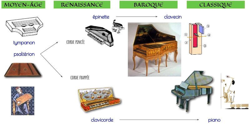 origines des claviers piano et clavecin.jpg