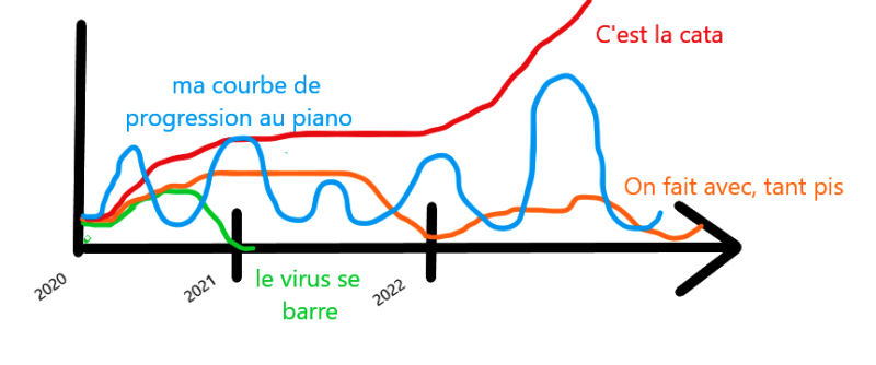 Prévisions à long terme.png