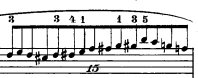 mesure 15, Op. 17 n°4