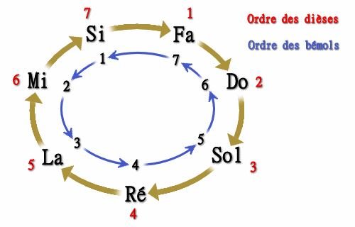 Cercle de tonalité.jpg