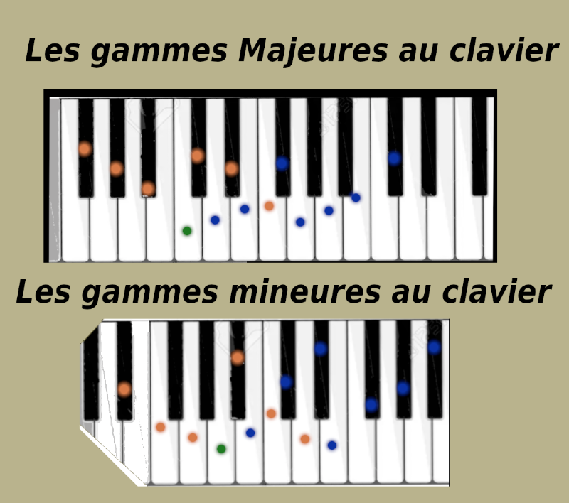 apprendre les tonalités au clavier.png