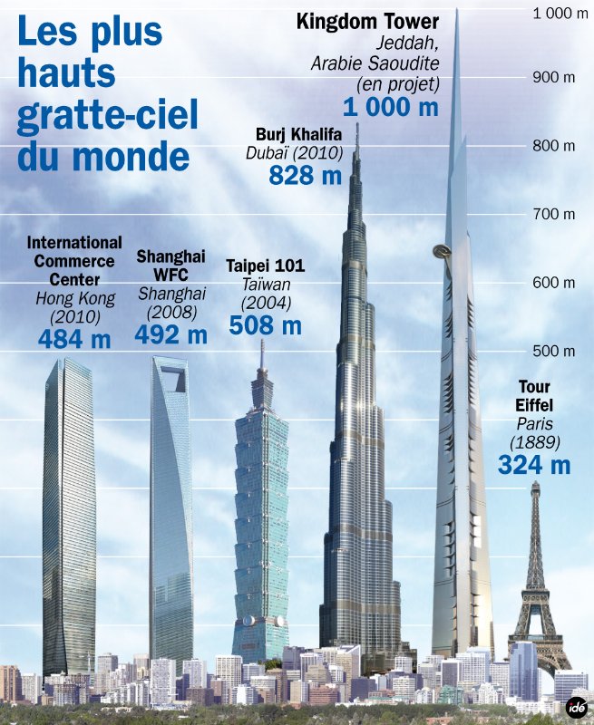 la_plus_haute_tour_du_monde_construite_10523_hd.jpg