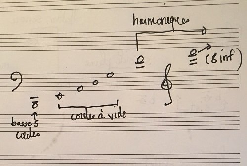 tessiture guitare basse.jpeg