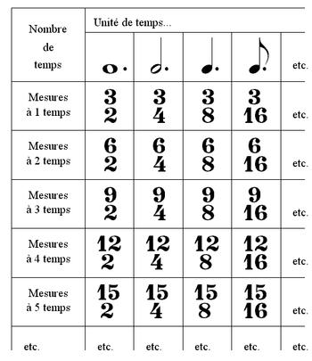 Mesures_composees.JPG