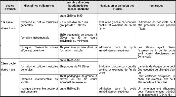 cursus-1.gif