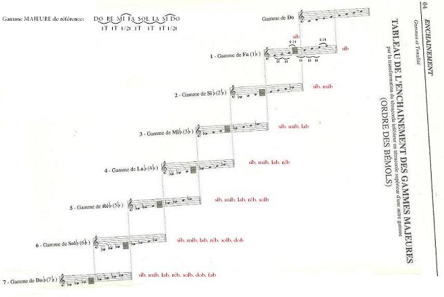 tetracordes.JPG
