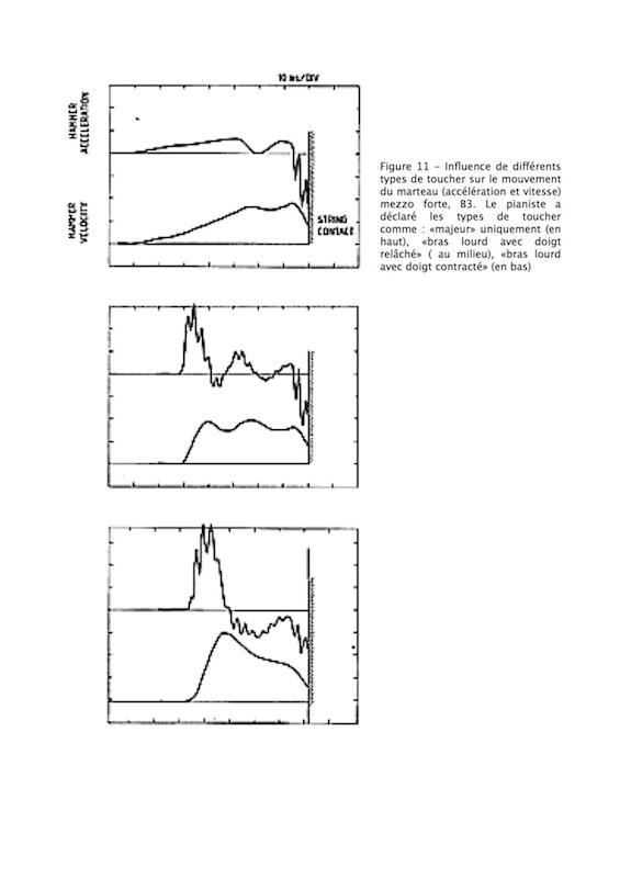 toucher du pianiste pour PM-figure 11.jpg