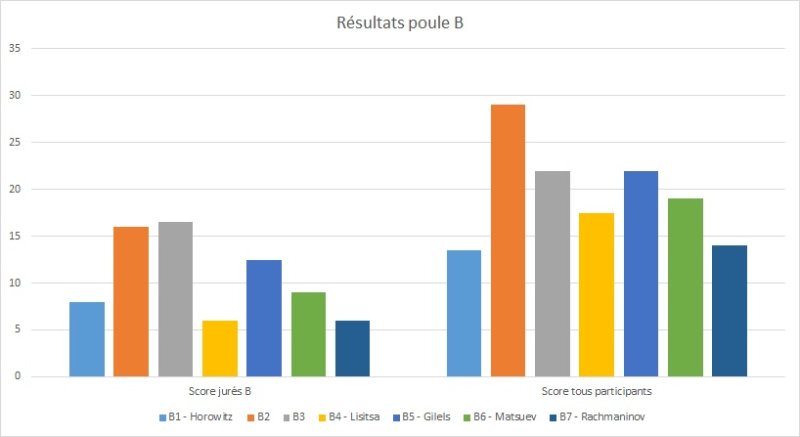 Poule B résultats.jpg