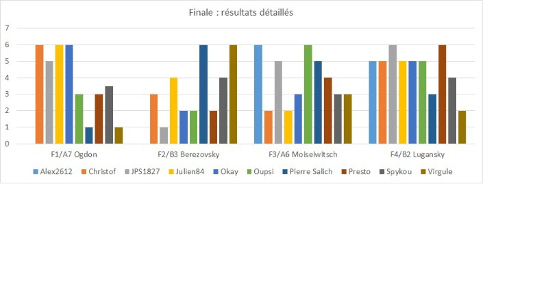 Finale détailS1.jpg