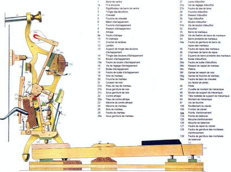 Coupe-mécanique-piano-droit.jpg